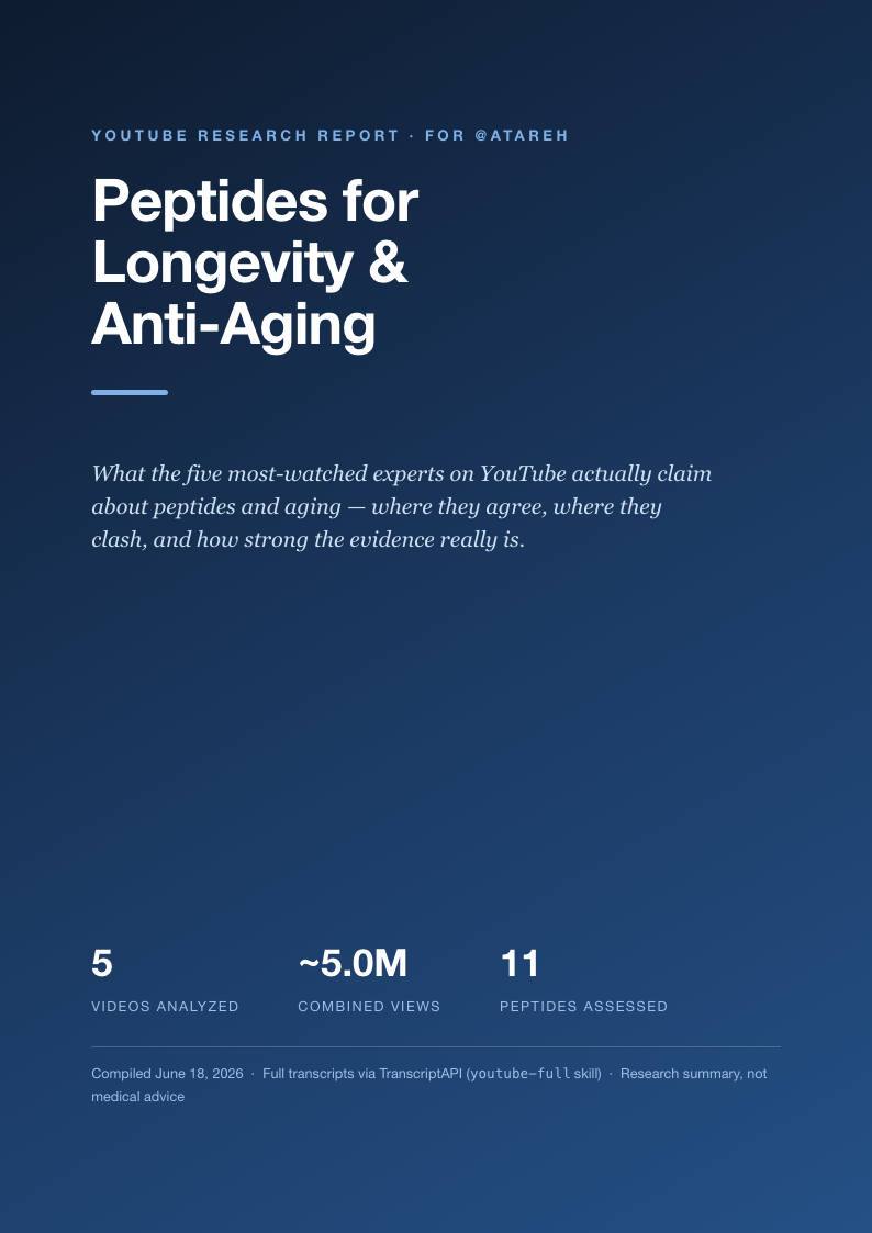 Cover page of the longevity peptides research report — navy gradient with the title Peptides for Longevity & Anti-Aging