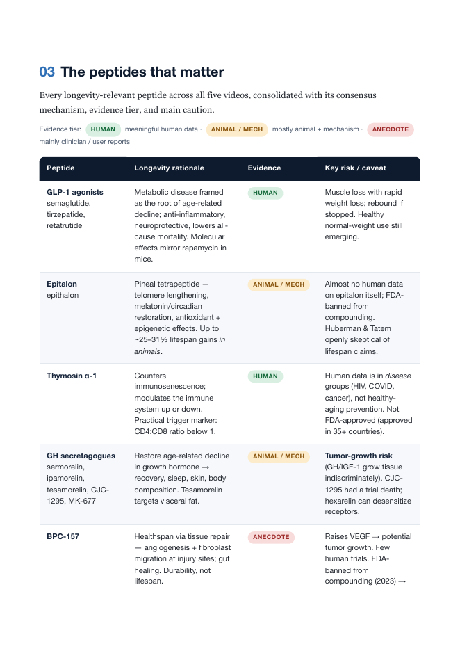 Interior page of the report showing a table of peptides with evidence badges and risk notes